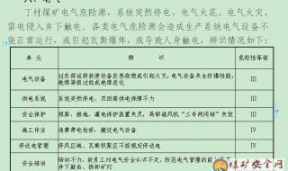 怎么写安全生产应急预案 重大危险源应急预案