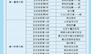 学而思故宫研学怎么报名 学而思报名网