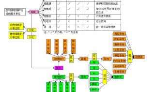 生物中考必背知识点2021 初二生物上册知识点