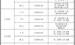 斯诺克2023德国大师赛完整赛程 2023斯诺克世锦赛赛程