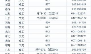 华中科技大学2023年本科一批在湖北各专业录取分数线 华中理工大学分数线