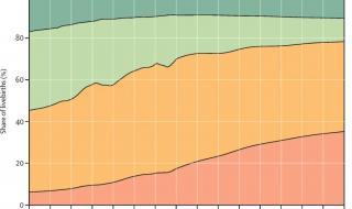 21年全世界人口 2021年全球死一半人