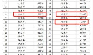 2023年12月办理退休,2024年1月领取退休金参与上调吗 2023退休金上调标准