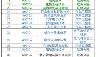 2022河北省单招十大类专业有哪些 2022年河北省单招一分一档表