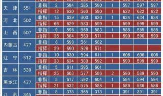 航天工程大学2020年录取分数线 解放军信息工程大学分数线