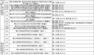 2023佛山中考计分方法 佛山中考分数线