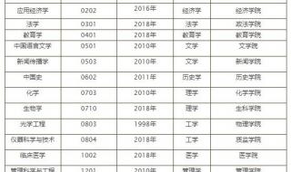 2020河北中考重点分数线 河北录取分数线