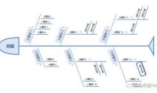 鱼骨法则 鱼骨图分析法