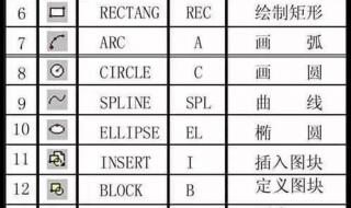 旋转快捷键cad cad常用快捷键大全