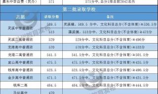 定向师范录取分数线是多少 温州大学录取分数线